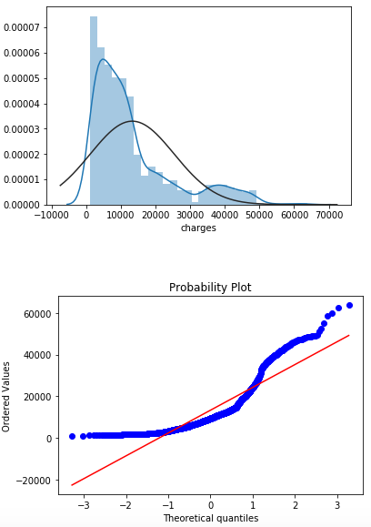 ProbabilityPlot